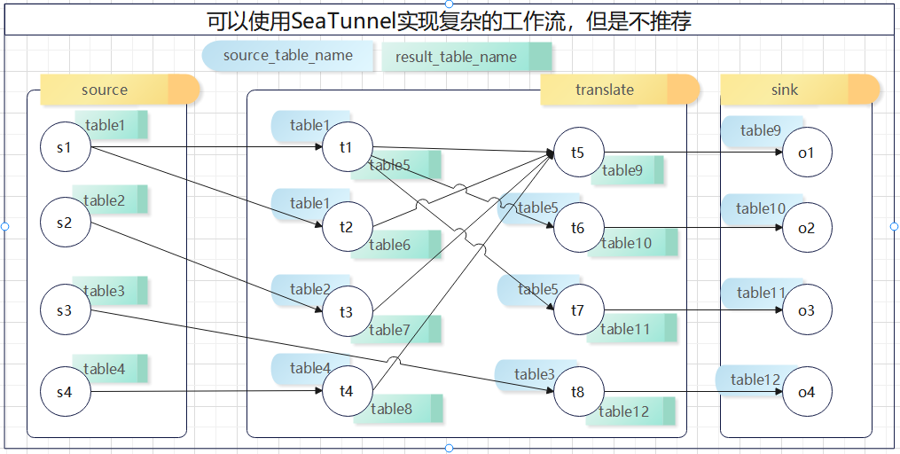 图示

描述已自动生成