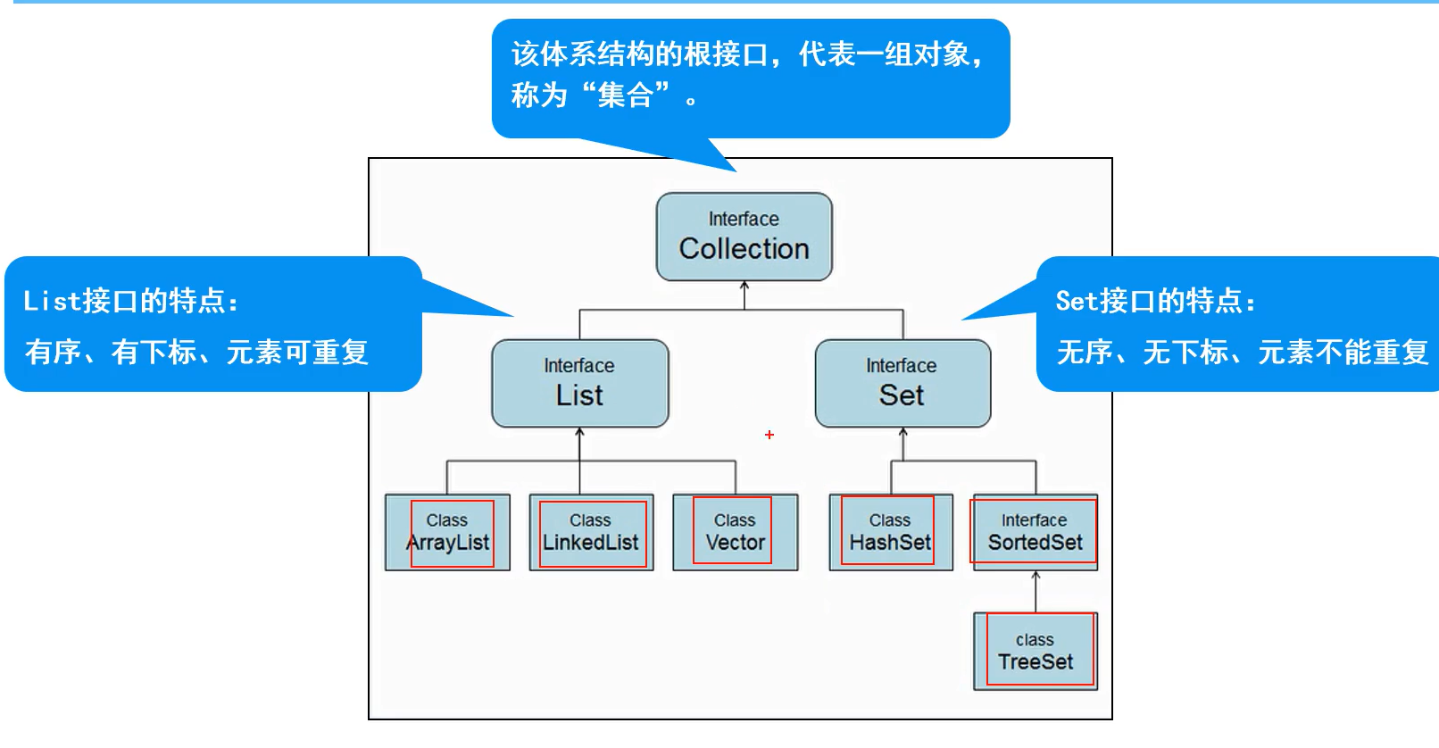 体系结构