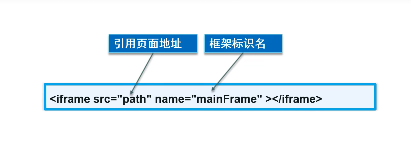 内联框架1