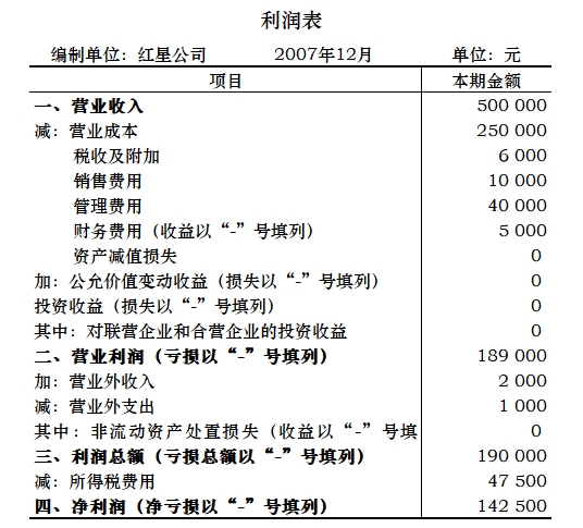 红星公司2007年12月利润表