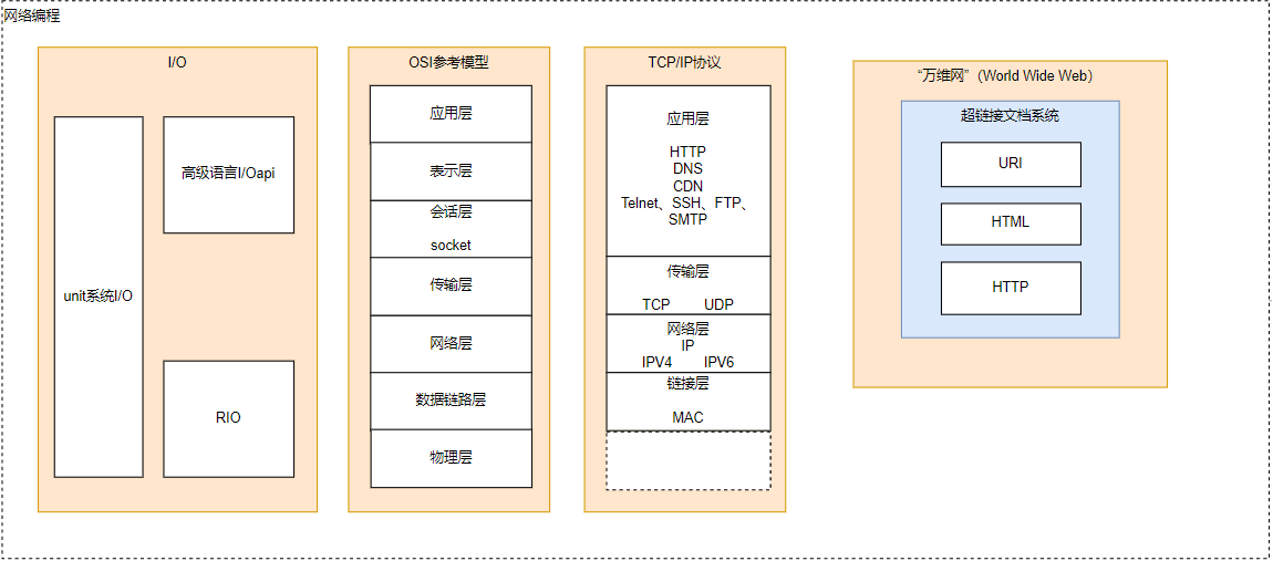 tcp协议栈