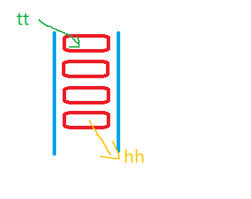 队列的示意图