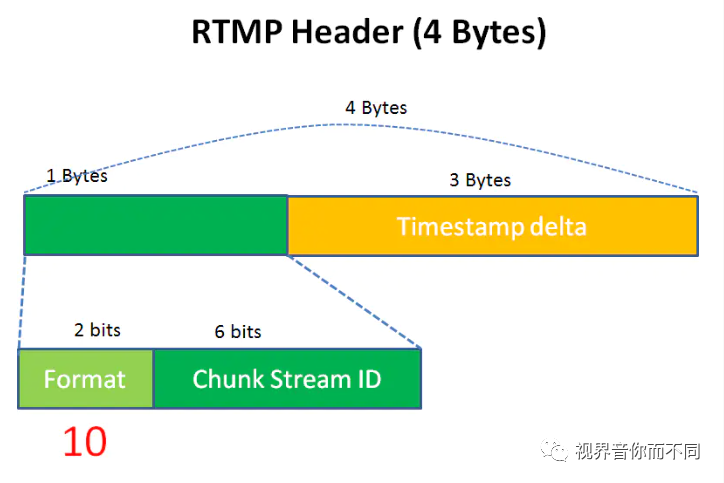 https://imgconvert.csdnimg.cn/aHR0cHM6Ly9tbWJpei5xcGljLmNuL21tYml6X3BuZy9rYVk0SkcxdE9EUkVHaFRhaWJoSVBsMWlheXNoblJJNkVoVHRUV1Y4WHNpYzRsNkNYWGljTzhiSjI5Nkd0NjVzbmRiOHpJUUhBNGJpY1V1T2lhY1h3dExtWktLQS82NDA?x-oss-process=image/format,png