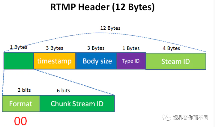 https://imgconvert.csdnimg.cn/aHR0cHM6Ly9tbWJpei5xcGljLmNuL21tYml6X3BuZy9rYVk0SkcxdE9EUkVHaFRhaWJoSVBsMWlheXNoblJJNkVoTEhsYjI5dmNDZXU1aWJZTkZHU2lia1JRTWliaWNLV2JUNWZmd1BpYlE0QW0xZFp2Rkdxb2EyWmRRaEEvNjQw?x-oss-process=image/format,png