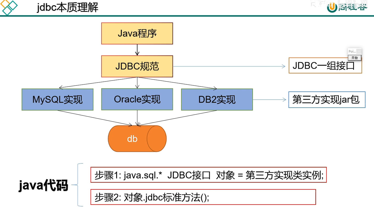 JDBC本质理解