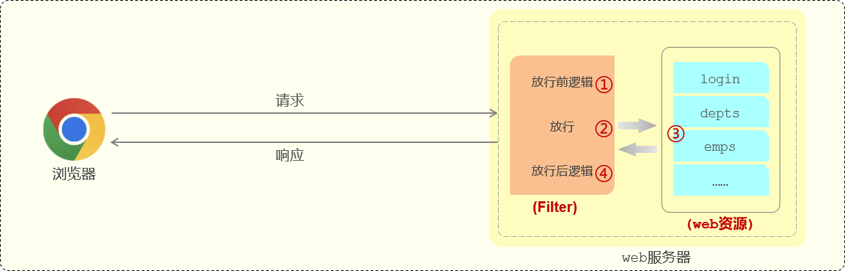 fig: