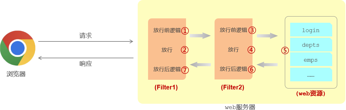 fig: