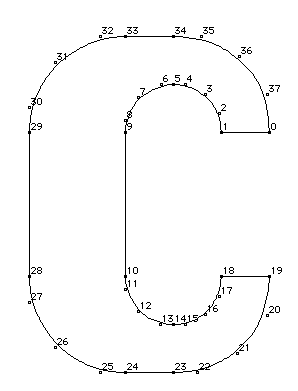 组合曲线和直线描述字形C