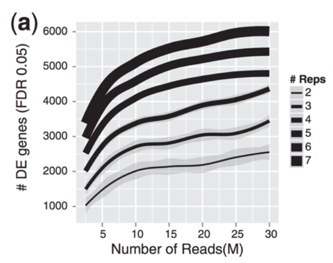 Liu, Y., et al., Bioinformatics (2014) 30(3): 301–304