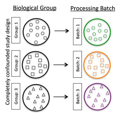 Hicks SC, et al., bioRxiv (2015)