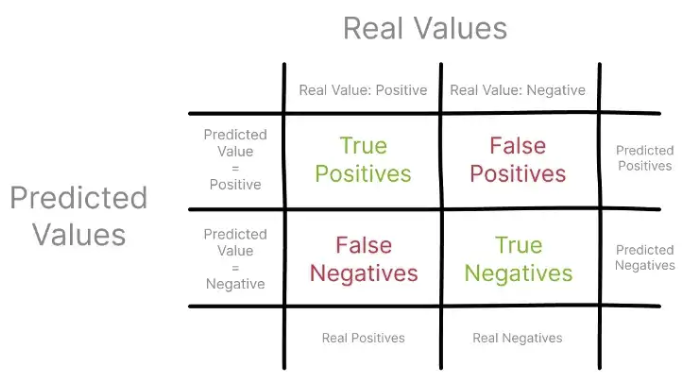 confusion matrix