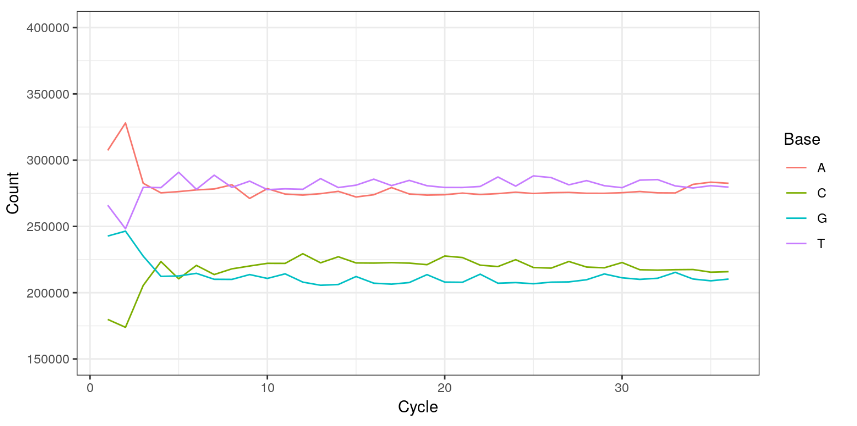 toPlot