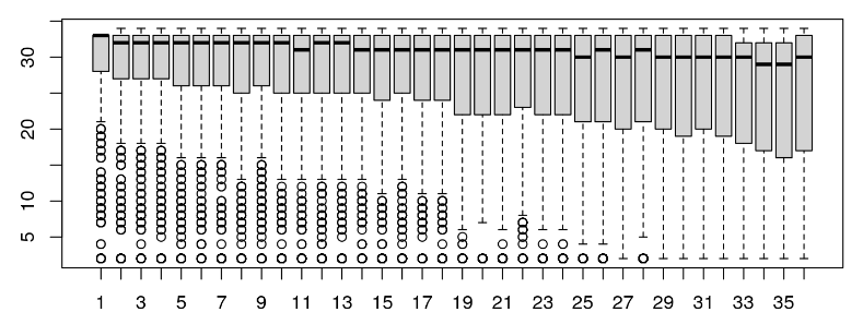 qualAsMatrix