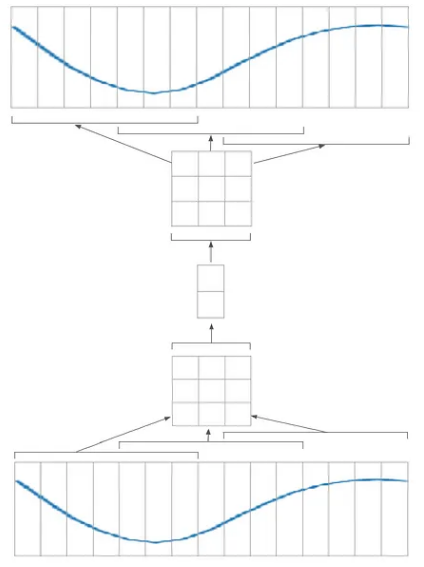 Network architecture