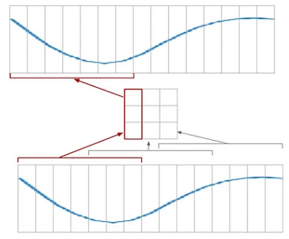 Simplified network architecture