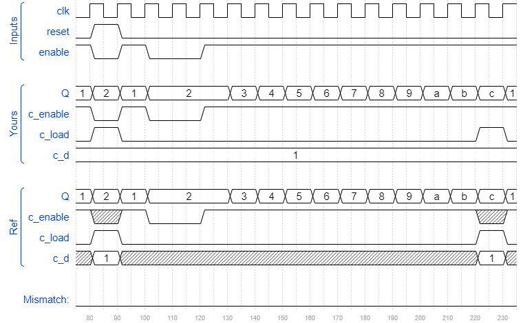 Examsece241 2014 q7a_wavedrom