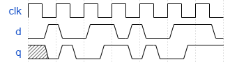 dualedge_wavedrom