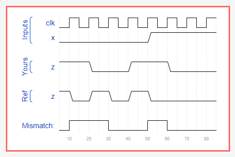 Ece241_2014_q4_bug