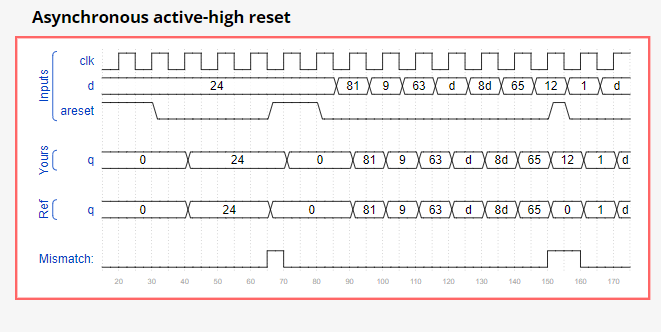 Dff8ar-syn_reset