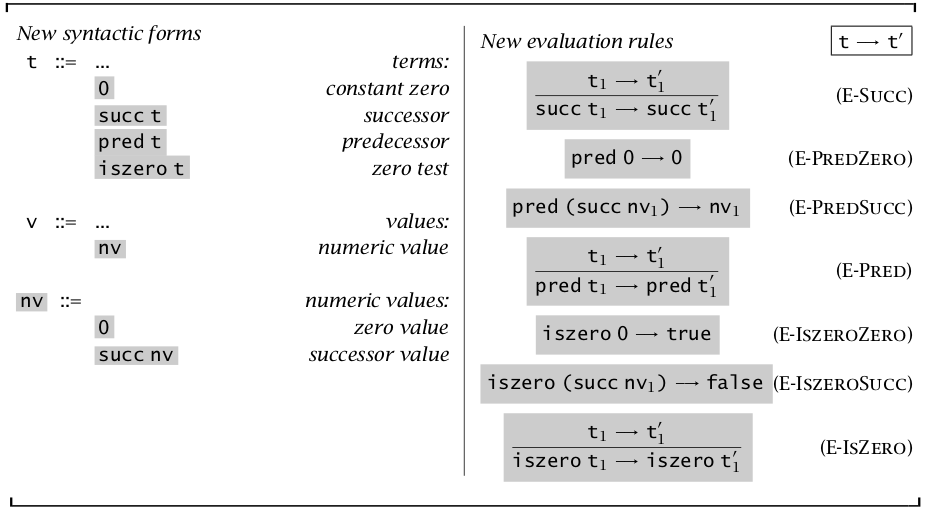 Arithmetic Expressions