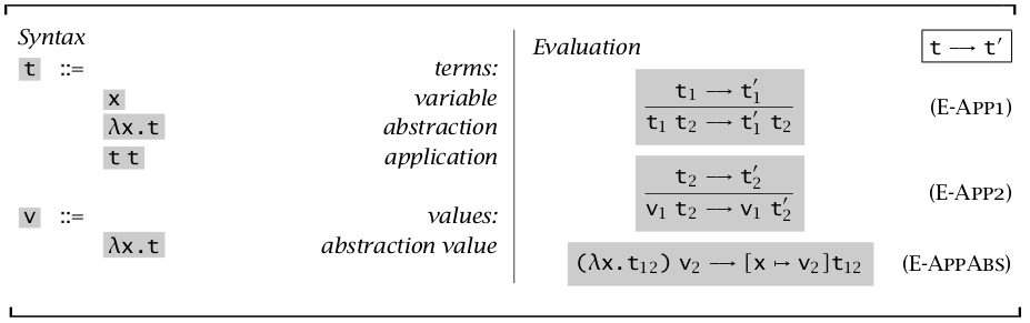 Untyped Lambda-Calculus