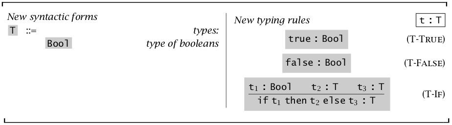 Typing rules for boolean