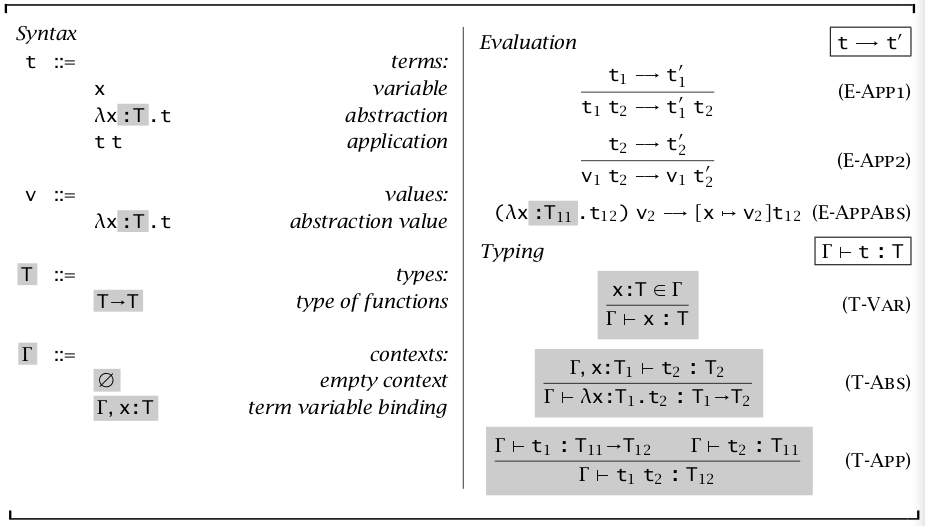 Pure simply typed lambda-calculus