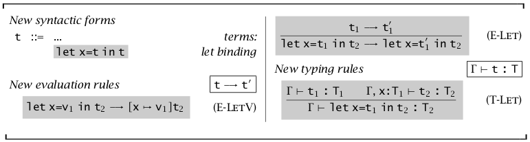 Let binding