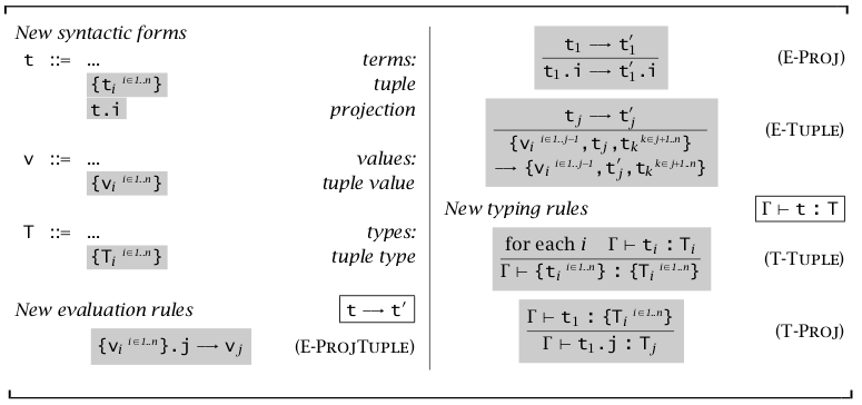 Tuples