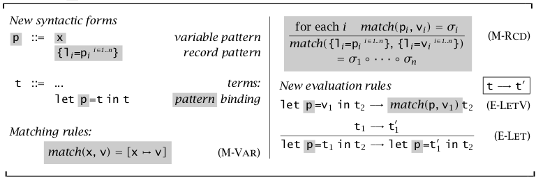 Record patterns