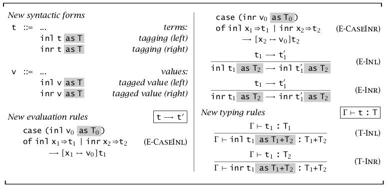 Sums (with unique typing)