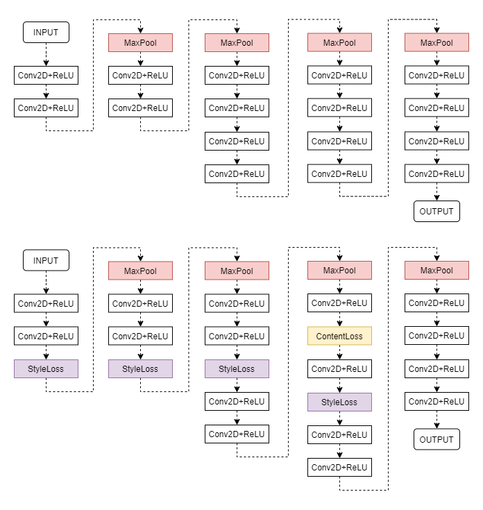 construction with and without losses