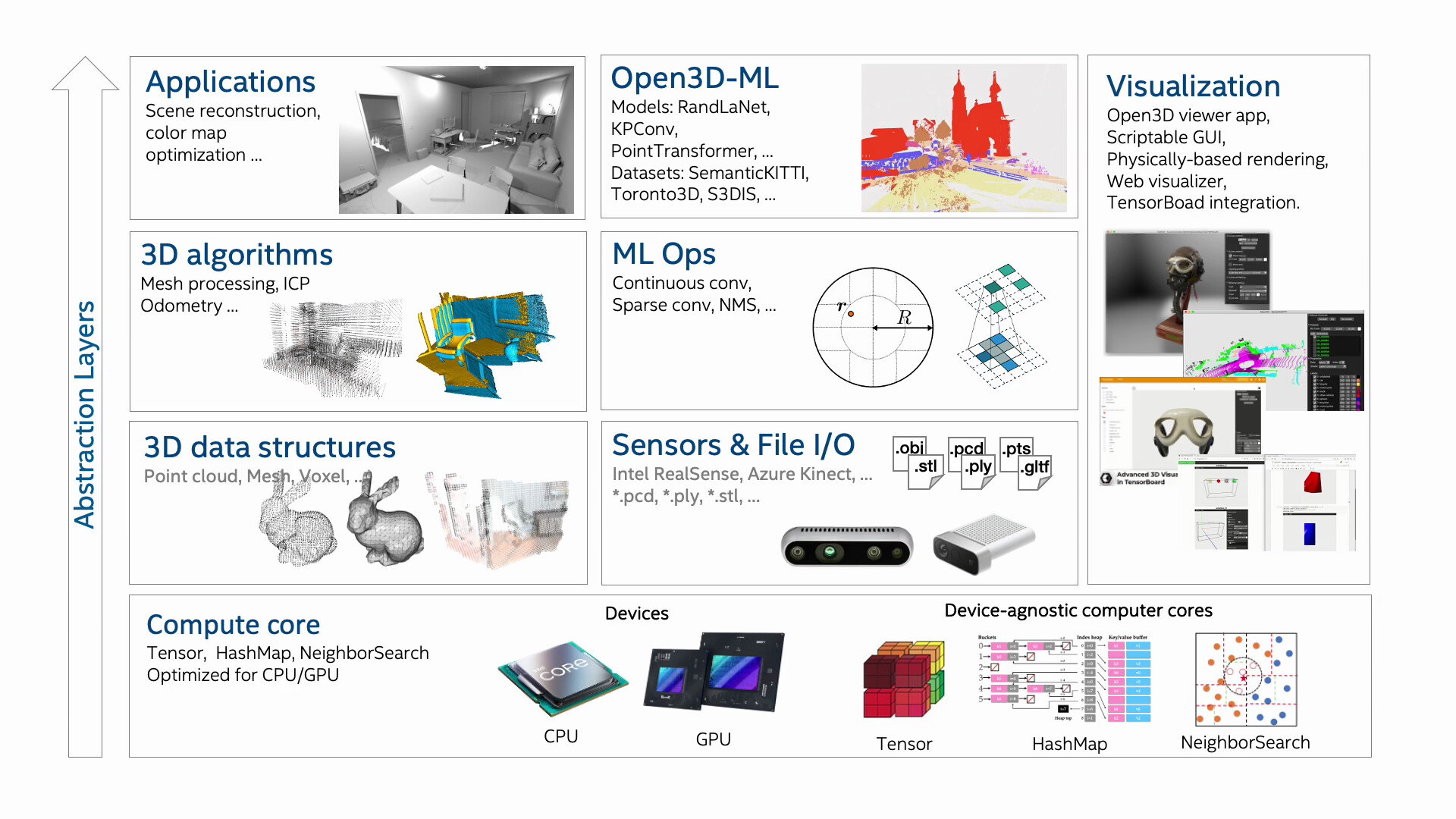 open3d overview