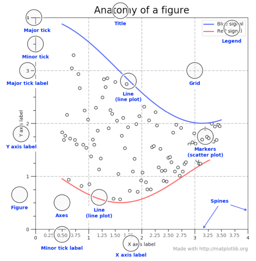 anatomy_of_a_figure