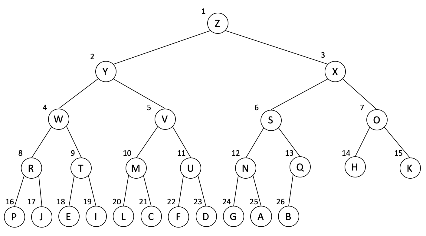 binary_tree