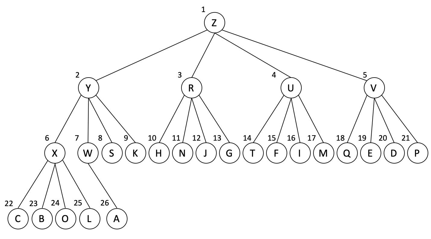 quarternary_tree