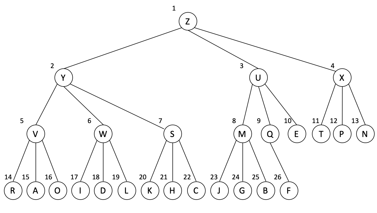 ternary_tree