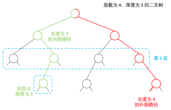 figure2