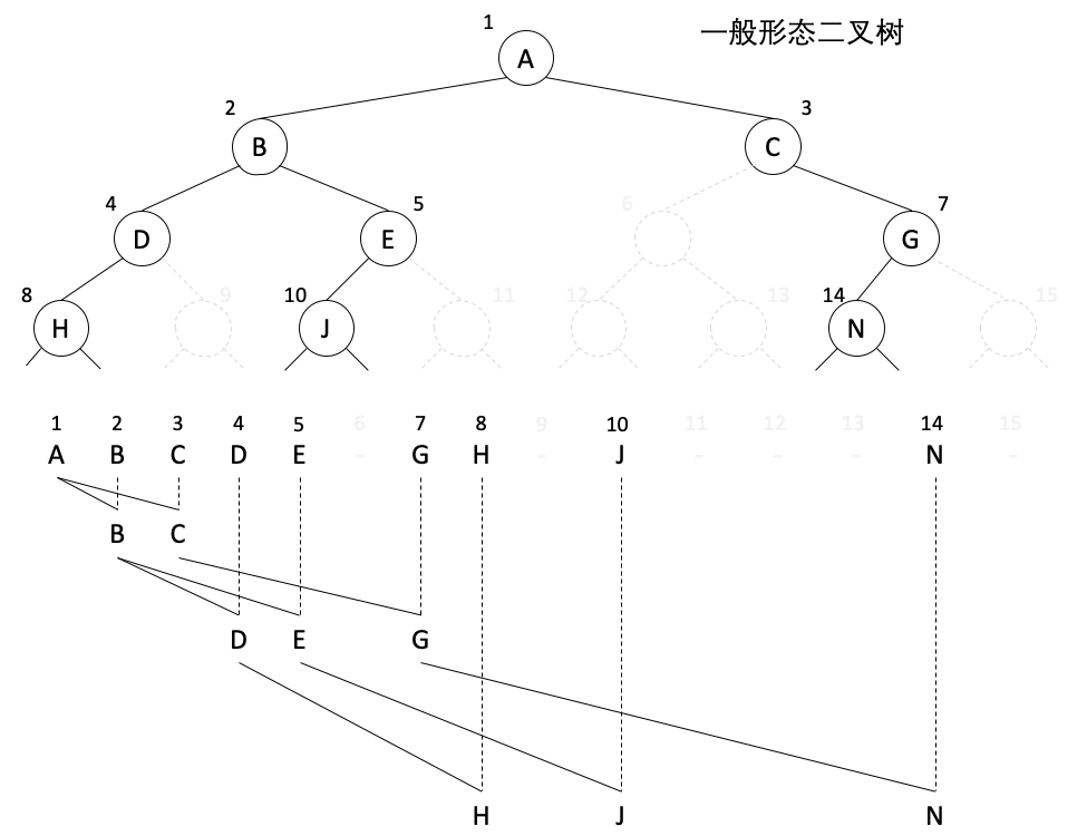 figure7