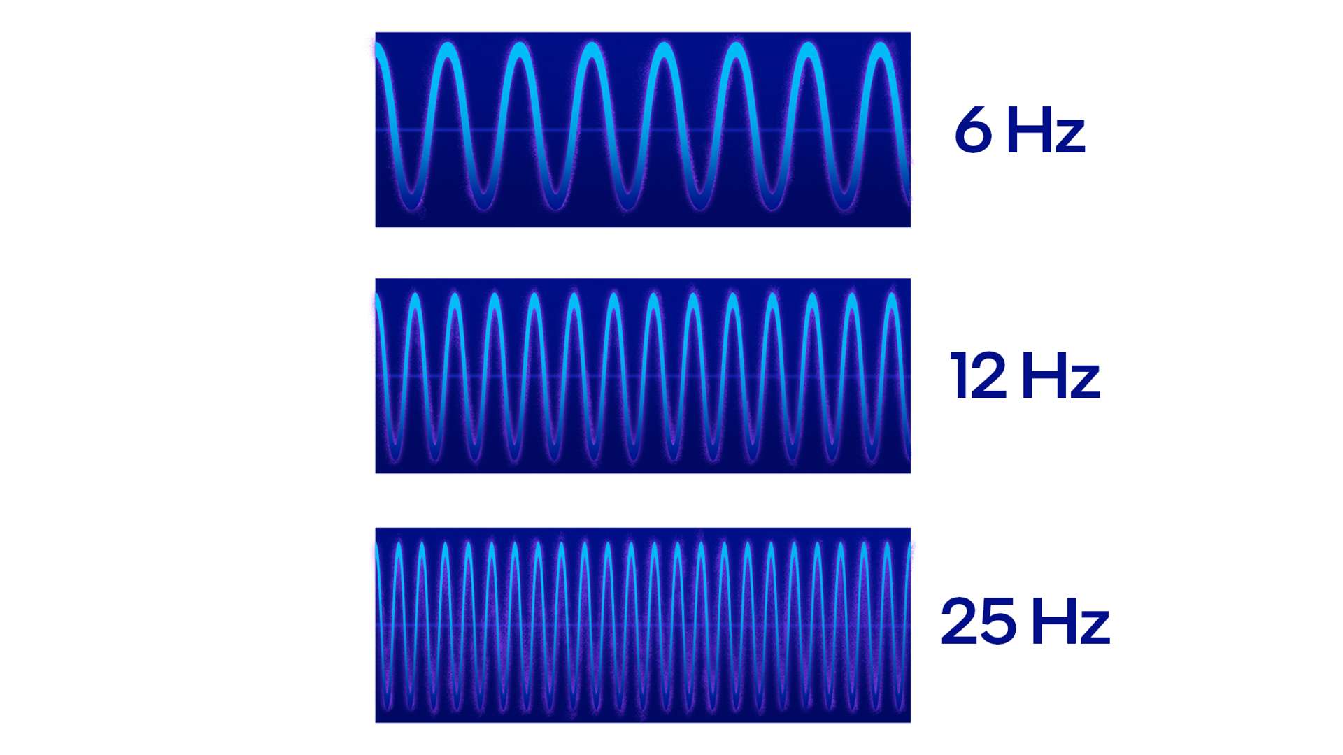 CPU cycles