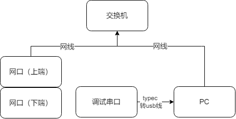 飞凌网口连接图