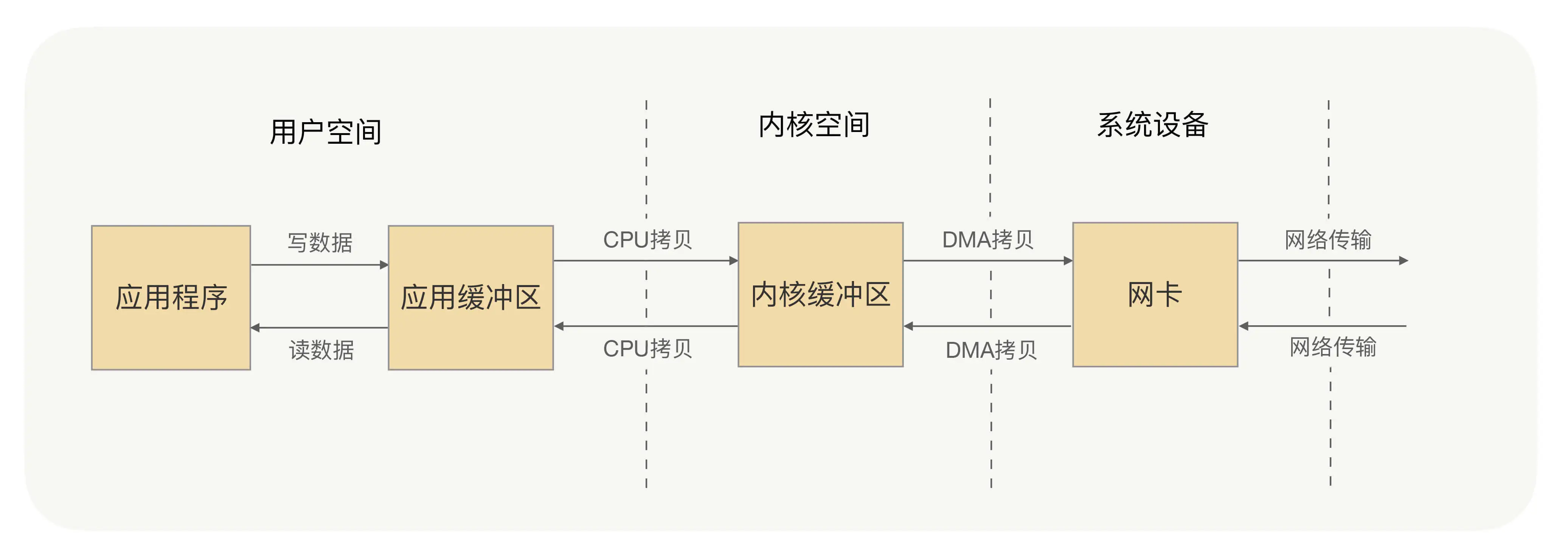 4-网络读写数据流程.png