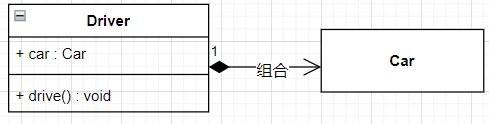 组合关联