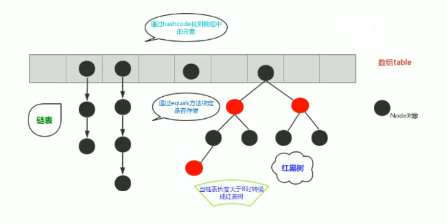 HashMap结构图