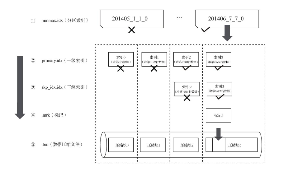 查询过程