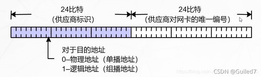 MAC地址