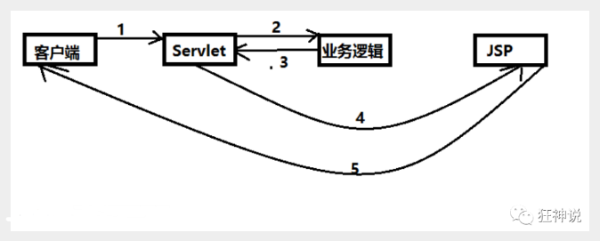 1905053-20200331221406483-639584230