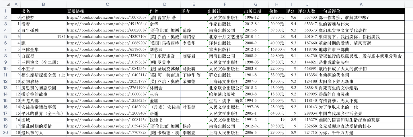 结果数据