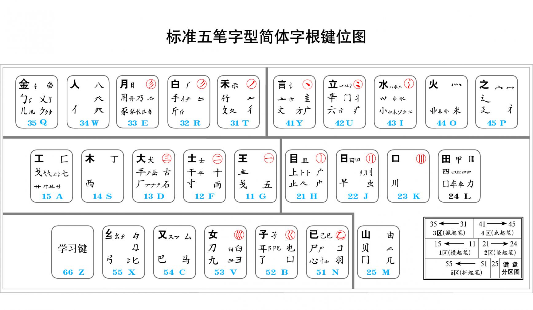 86五笔