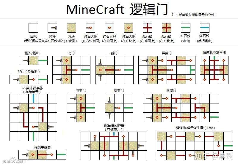 MC逻辑门